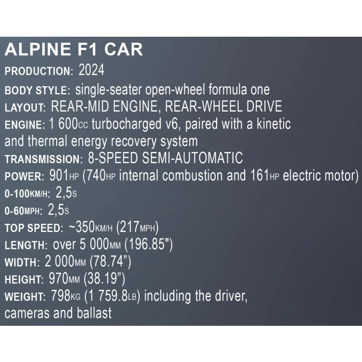 BWT Alpine F1 Team Car - fot. 8